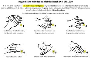 Hygienische Handdesinfektion